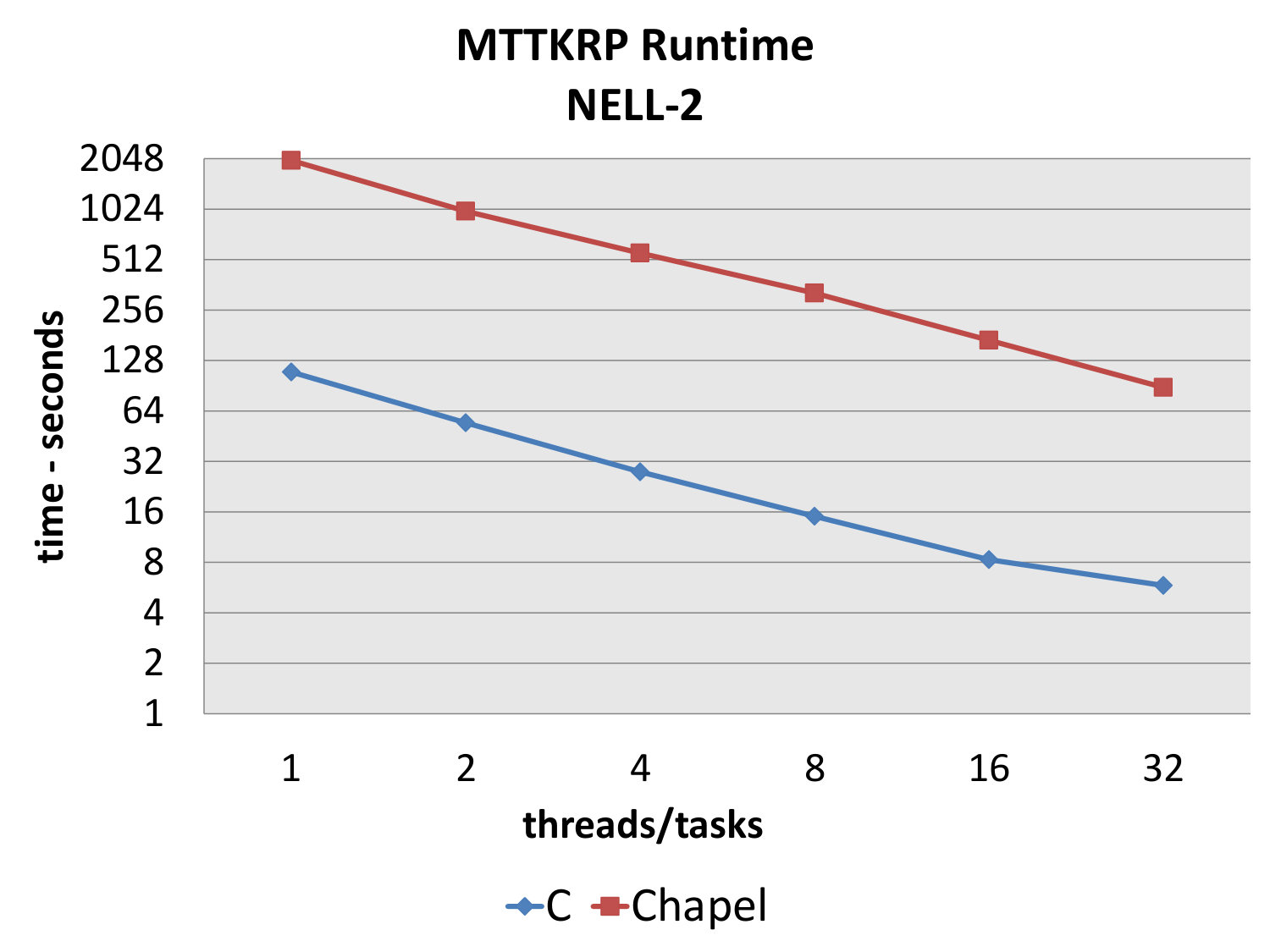 Figure 18