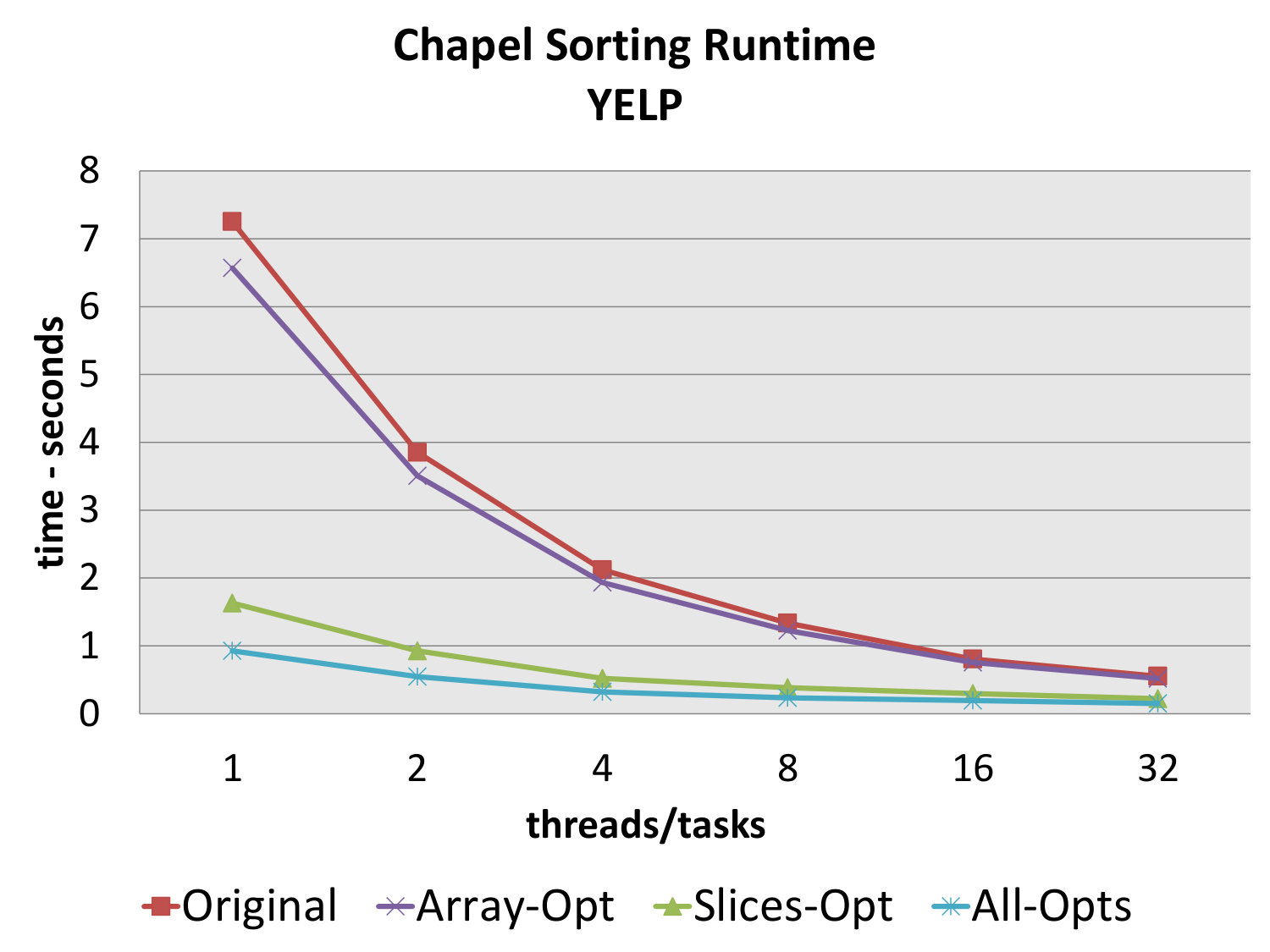Figure 19