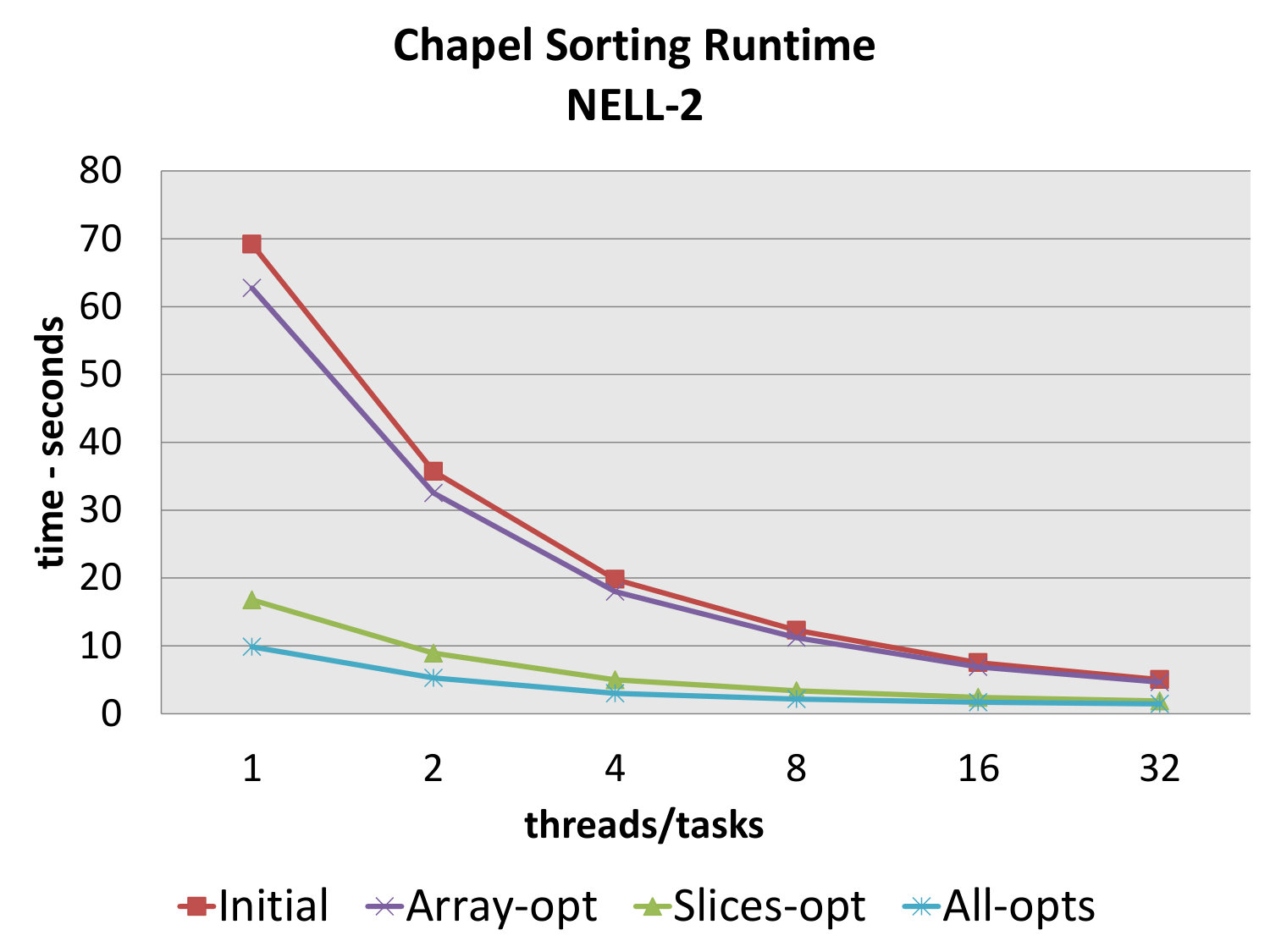 Figure 20
