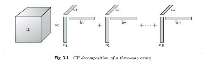 Figure 22