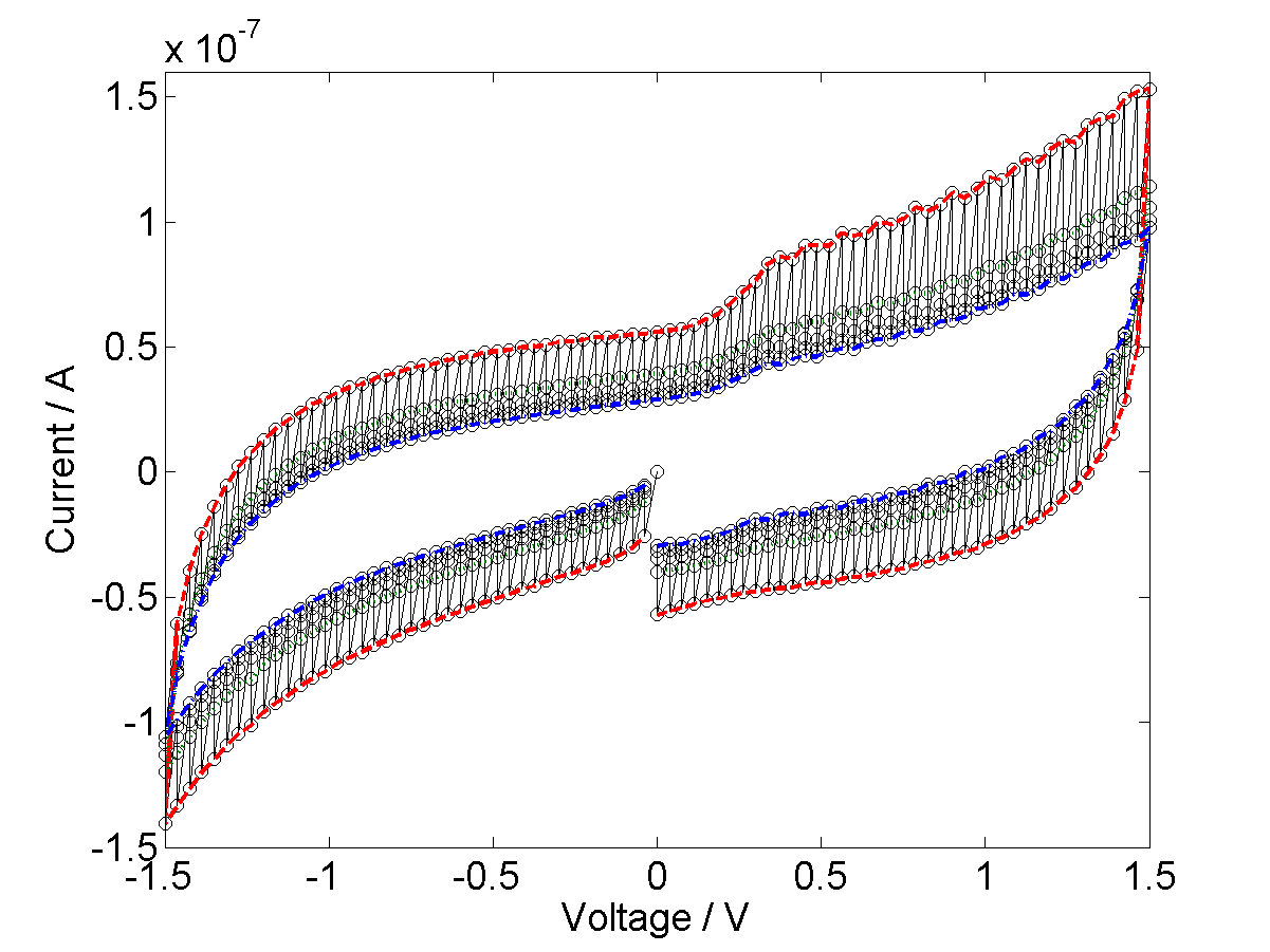 Figure 7