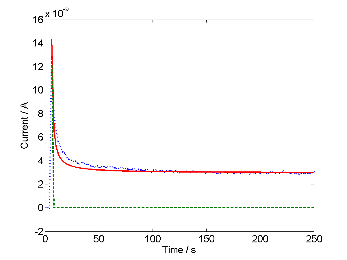 Figure 8