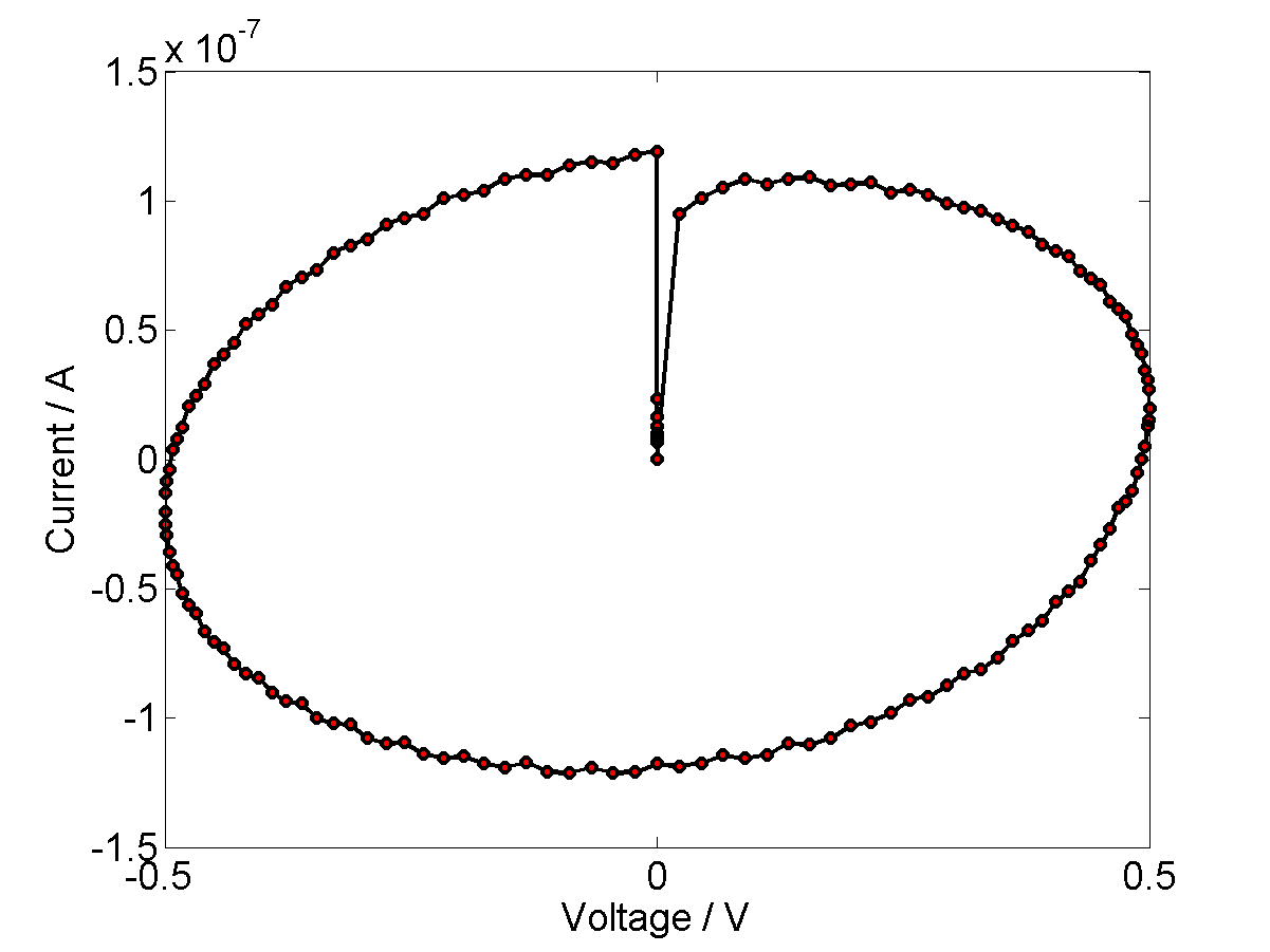 Figure 9