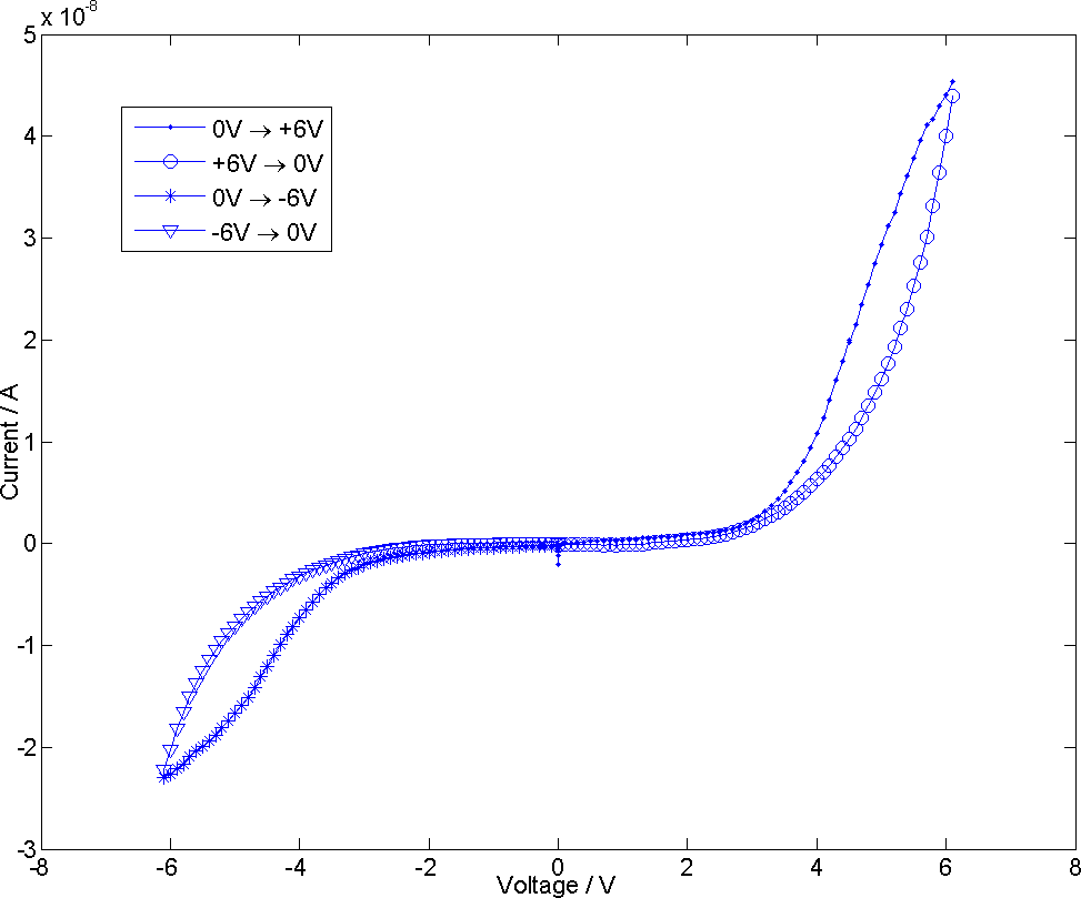 Figure 11