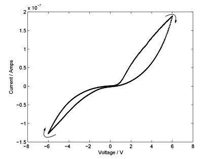 Figure 12