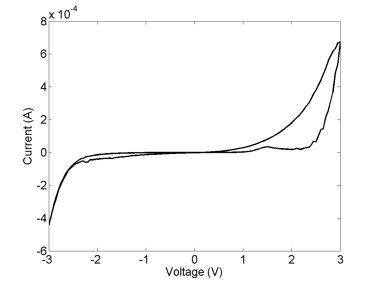 Figure 13