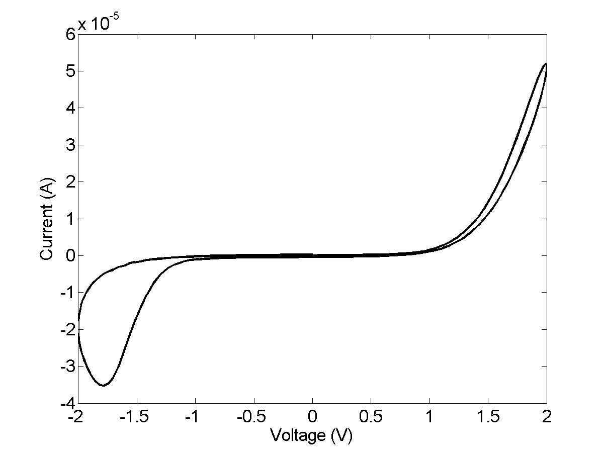 Figure 14