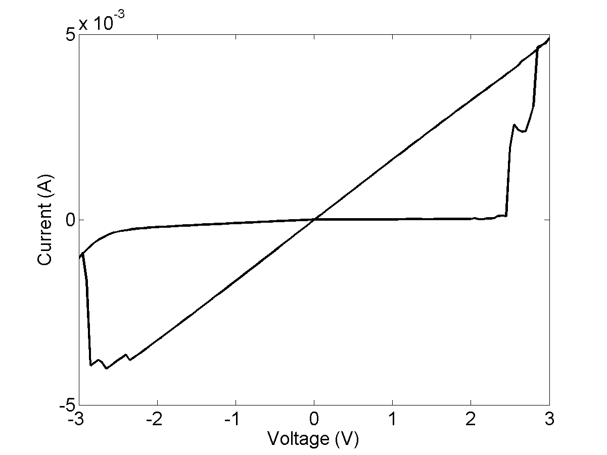 Figure 15