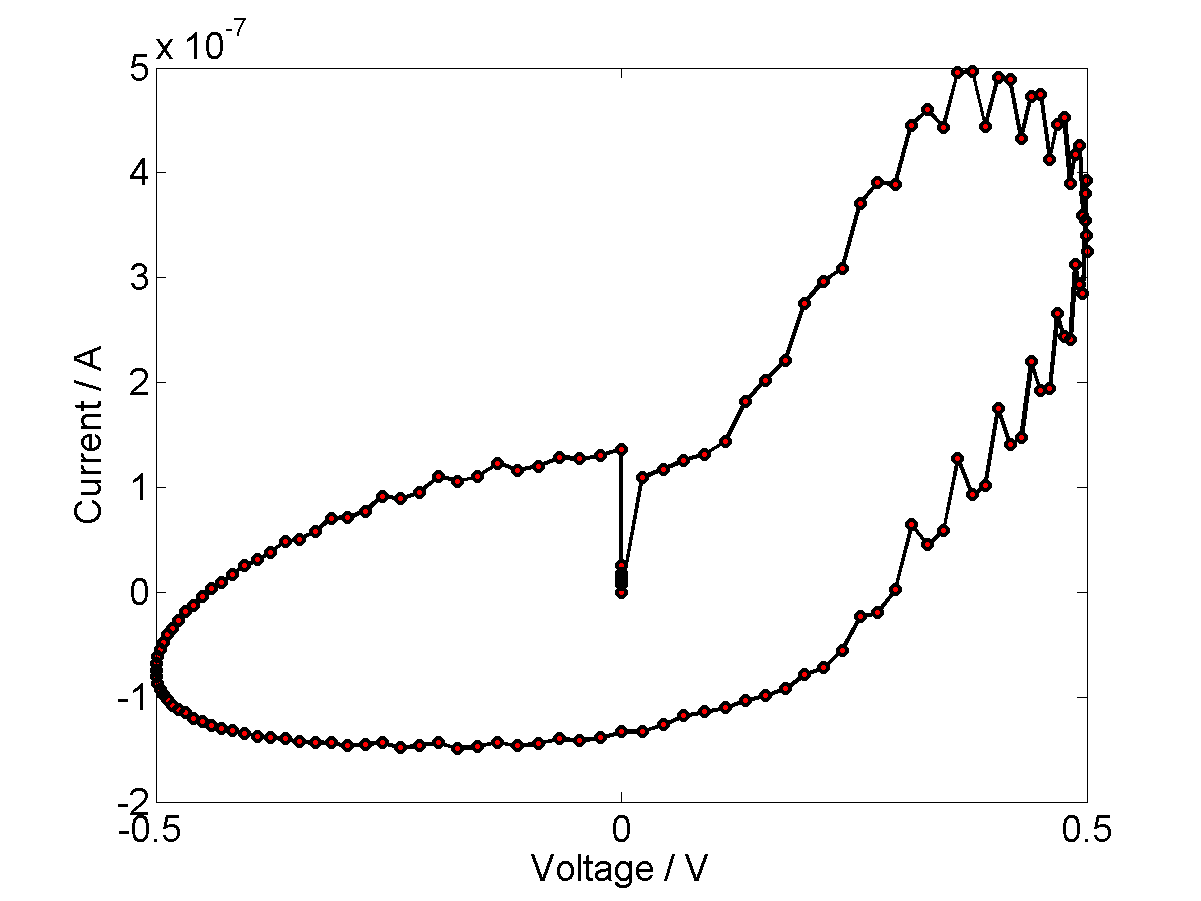 Figure 16