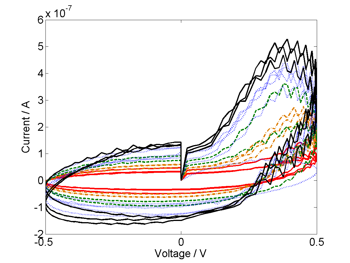 Figure 17