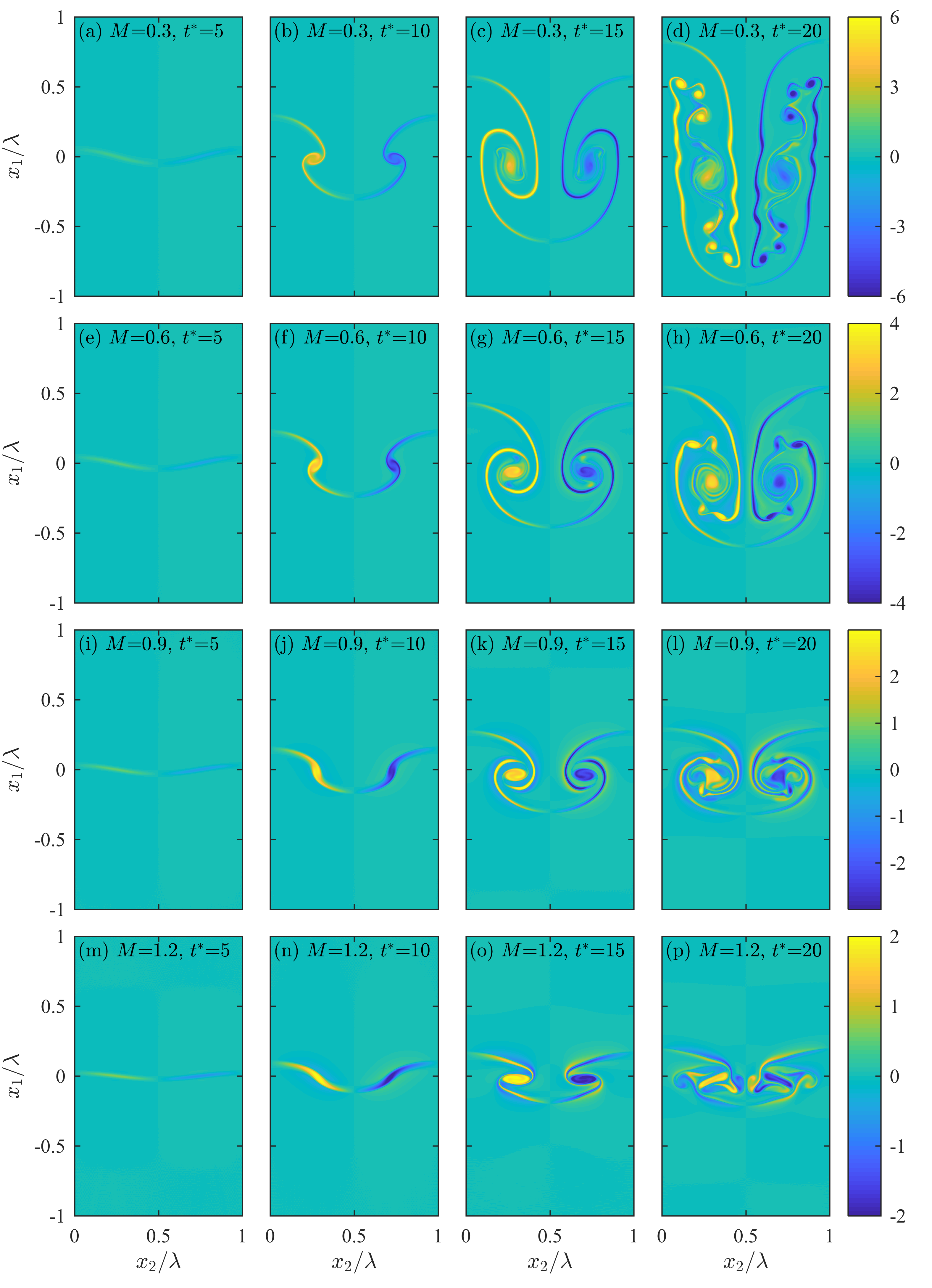 Figure 6