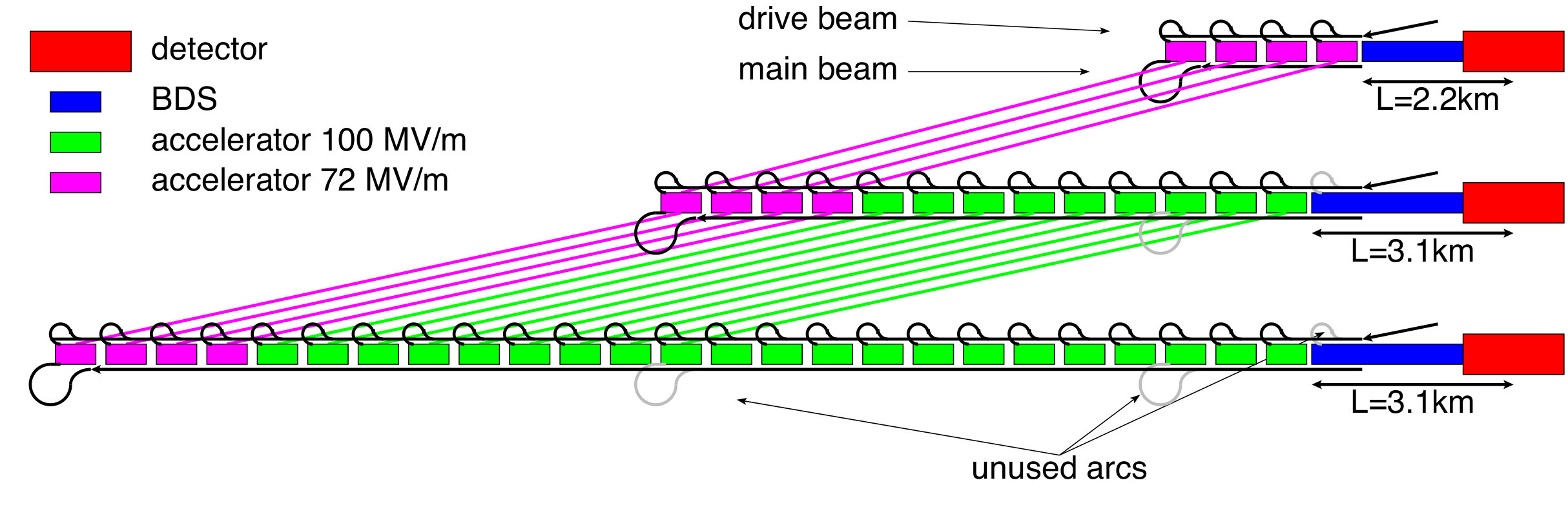 Figure 22