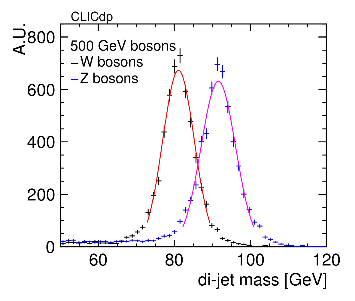 Figure 37