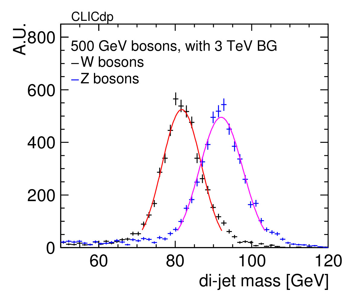 Figure 38