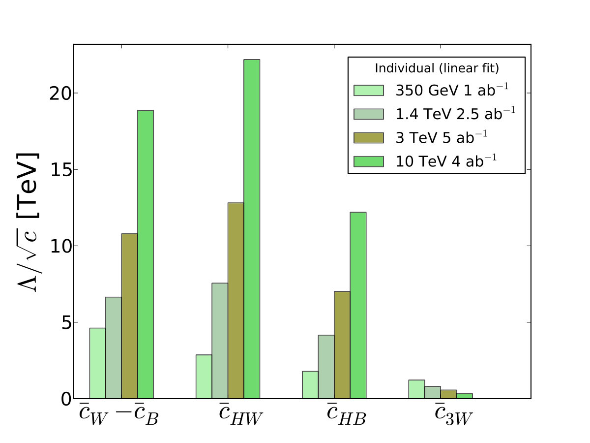 Figure 40