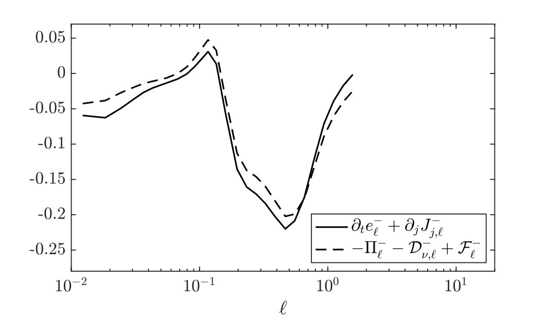 Figure 8