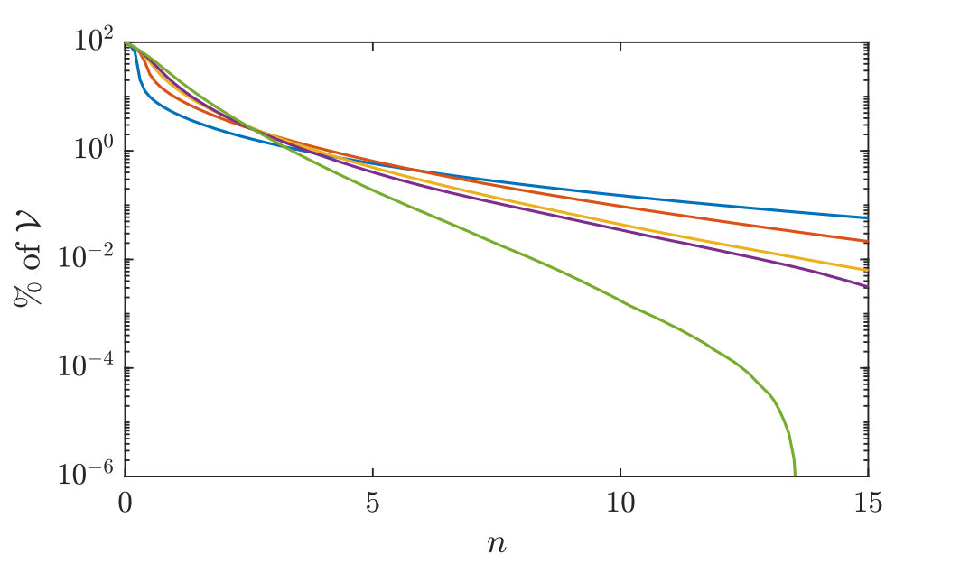 Figure 18