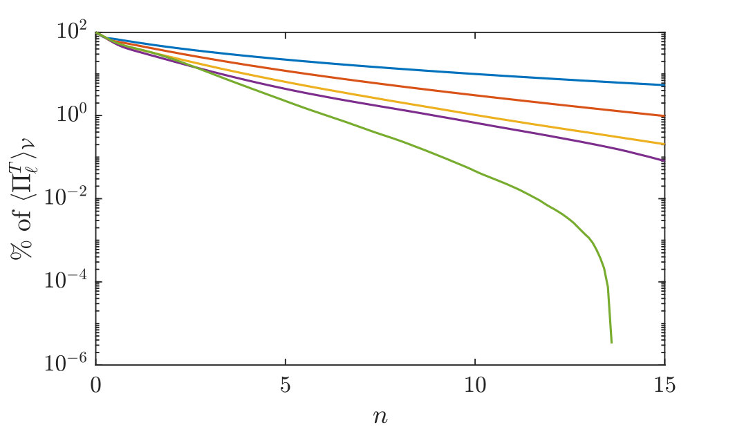 Figure 22