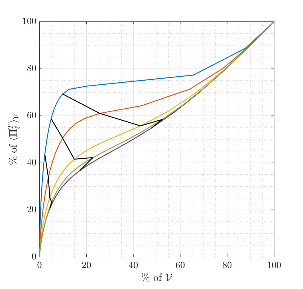 Figure 23
