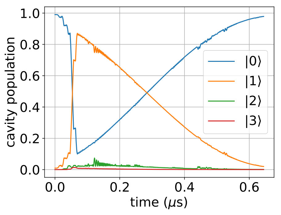 Figure 9