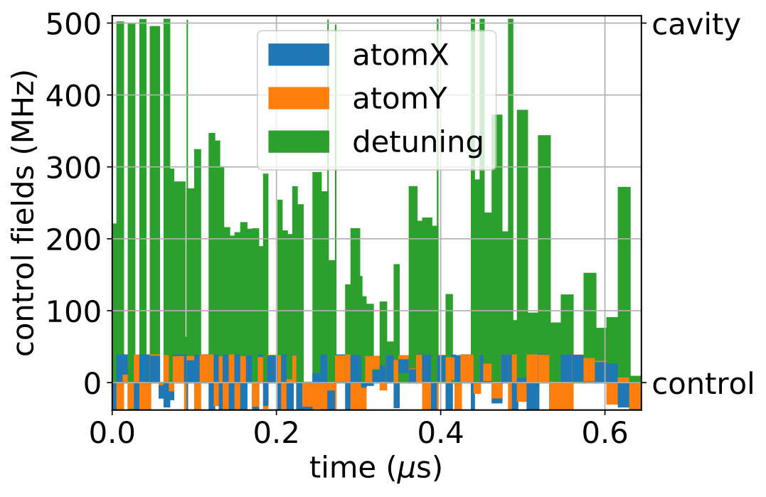 Figure 12