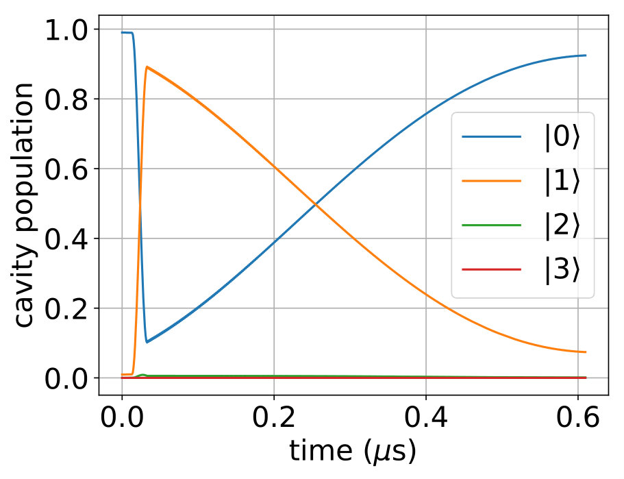 Figure 13