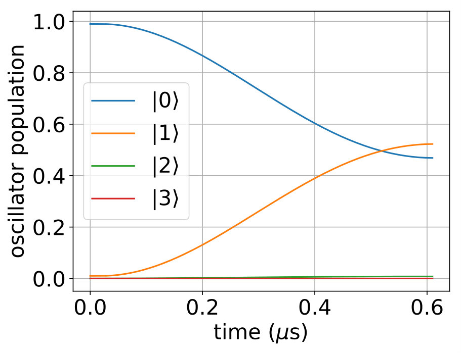 Figure 14