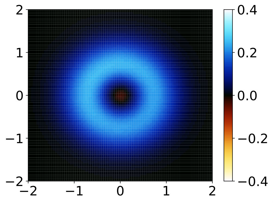 Figure 15