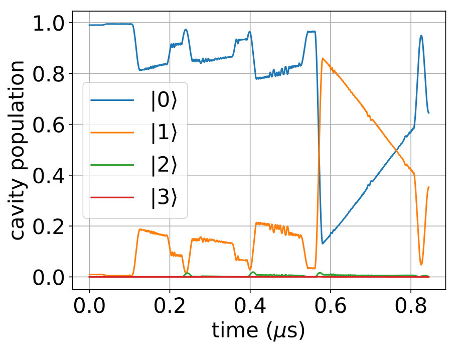 Figure 17