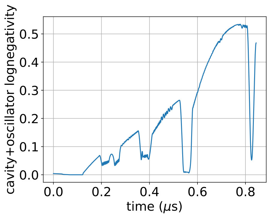 Figure 18