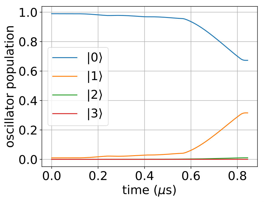Figure 19