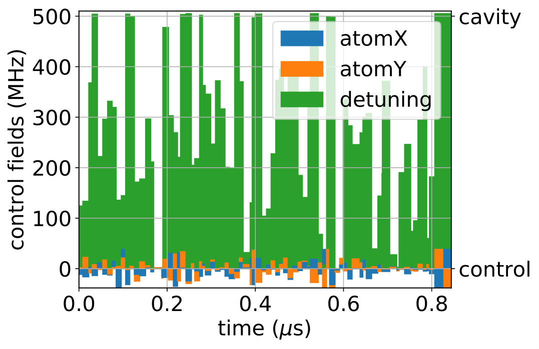 Figure 20