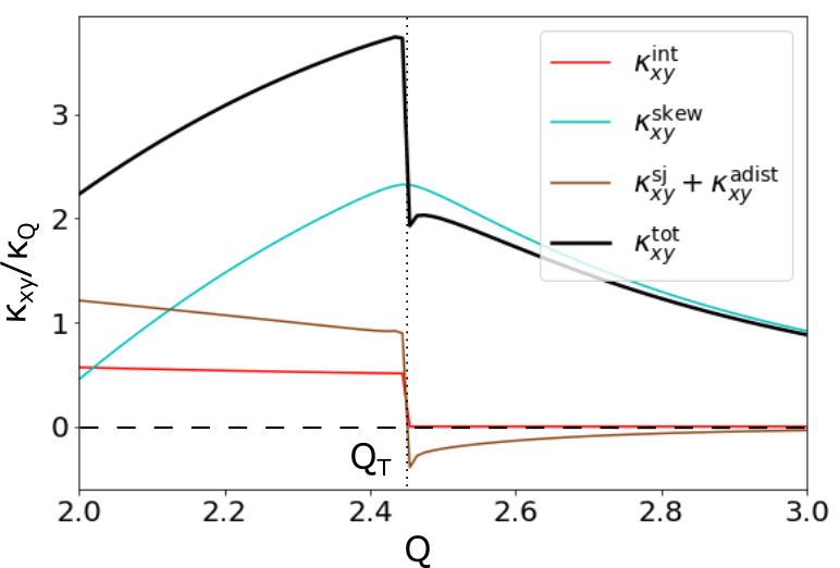 Figure 8