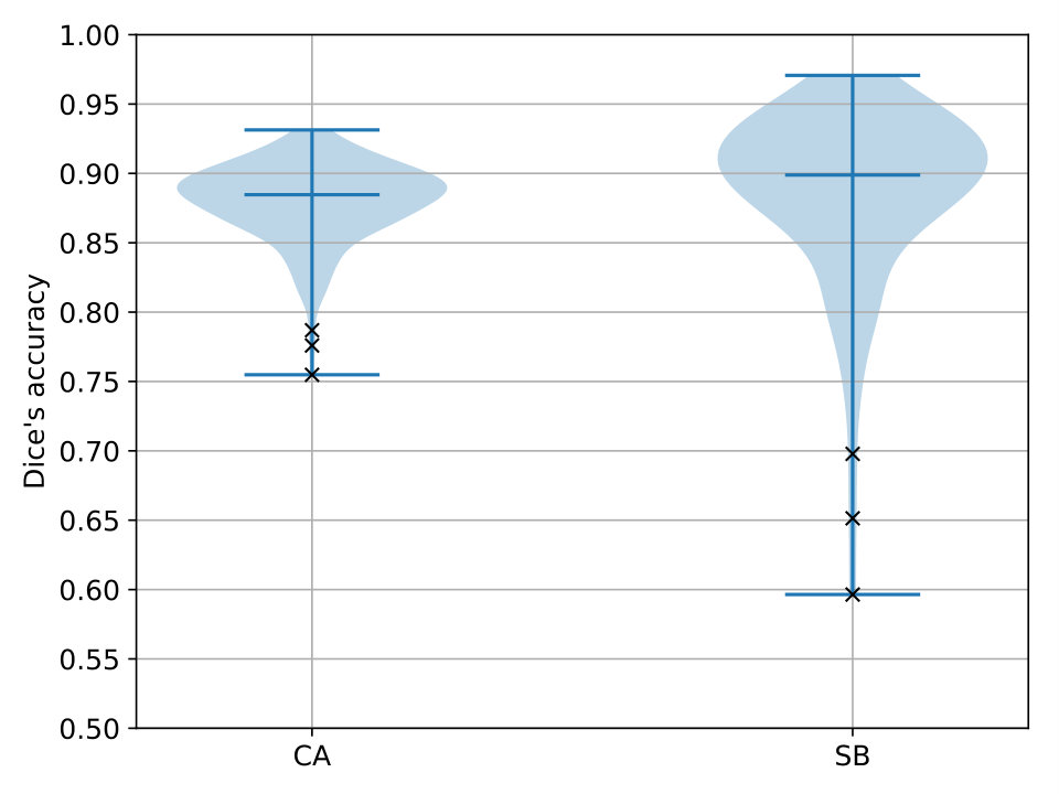 Figure 11