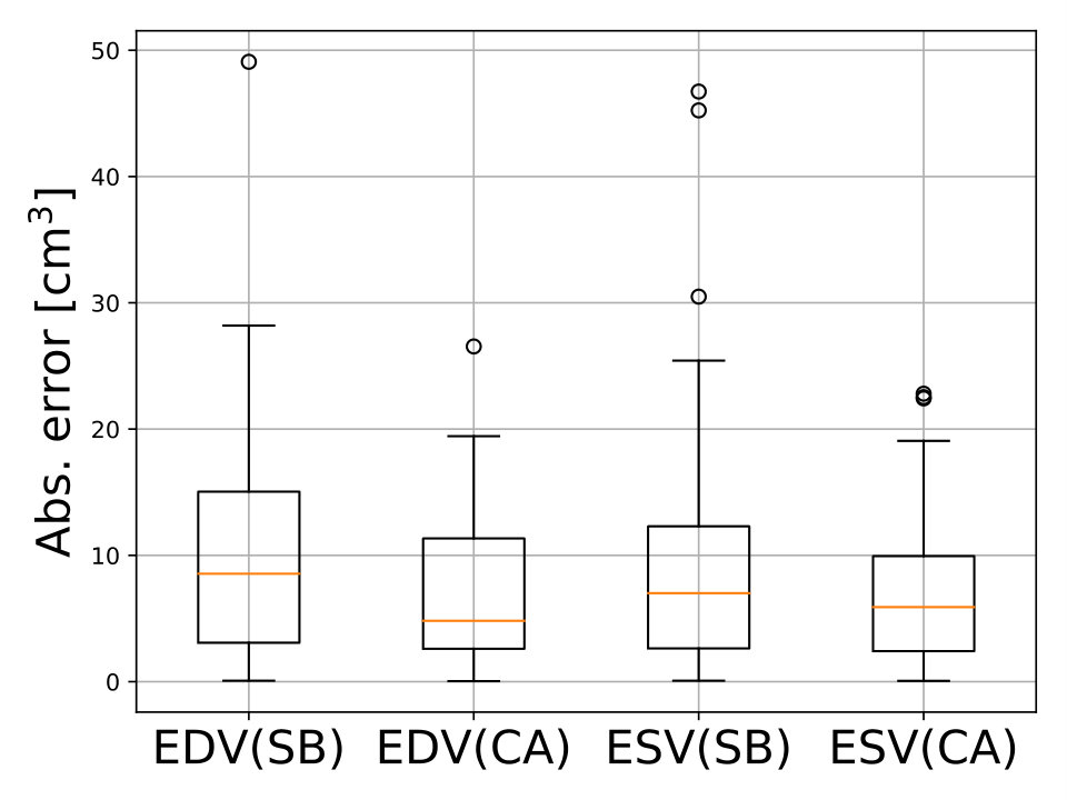 Figure 14