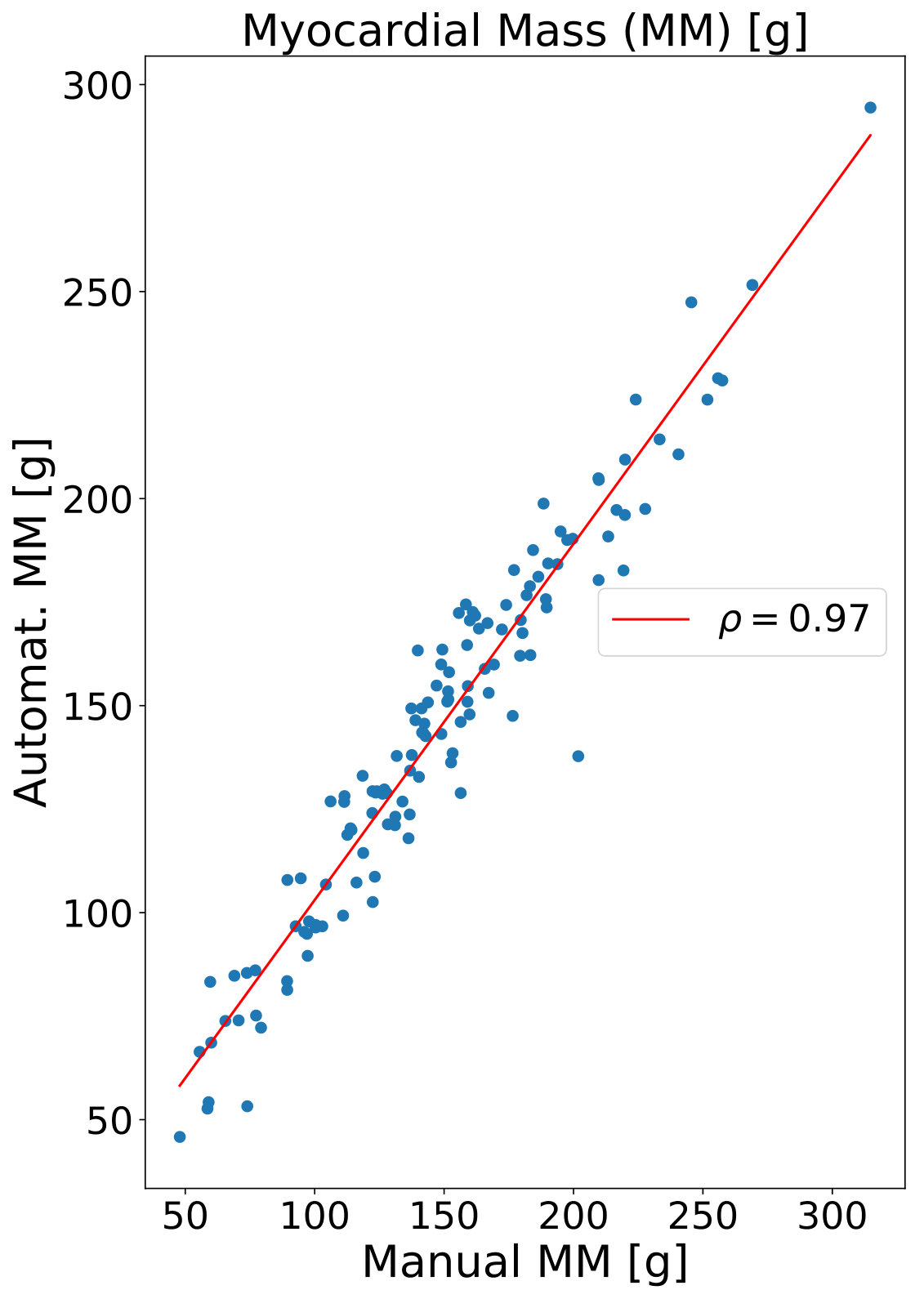 Figure 19