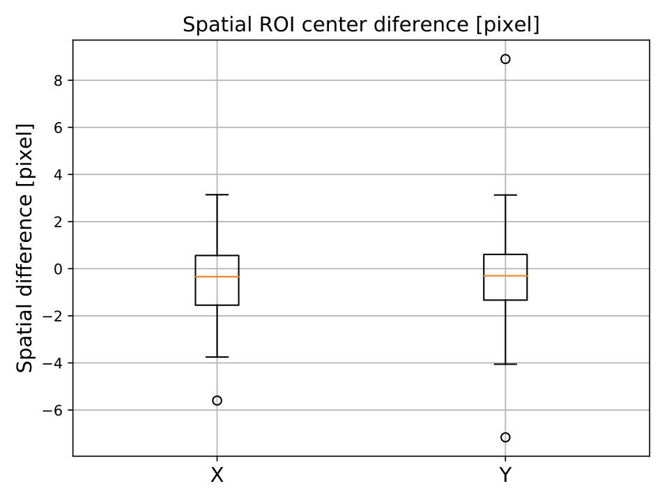 Figure 22