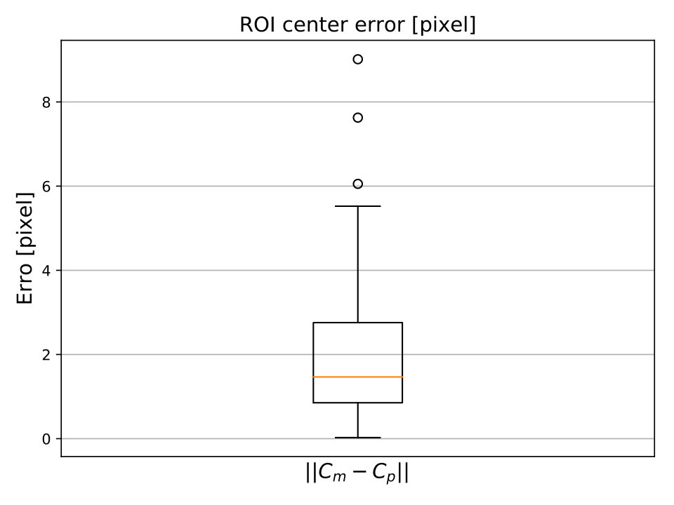 Figure 23