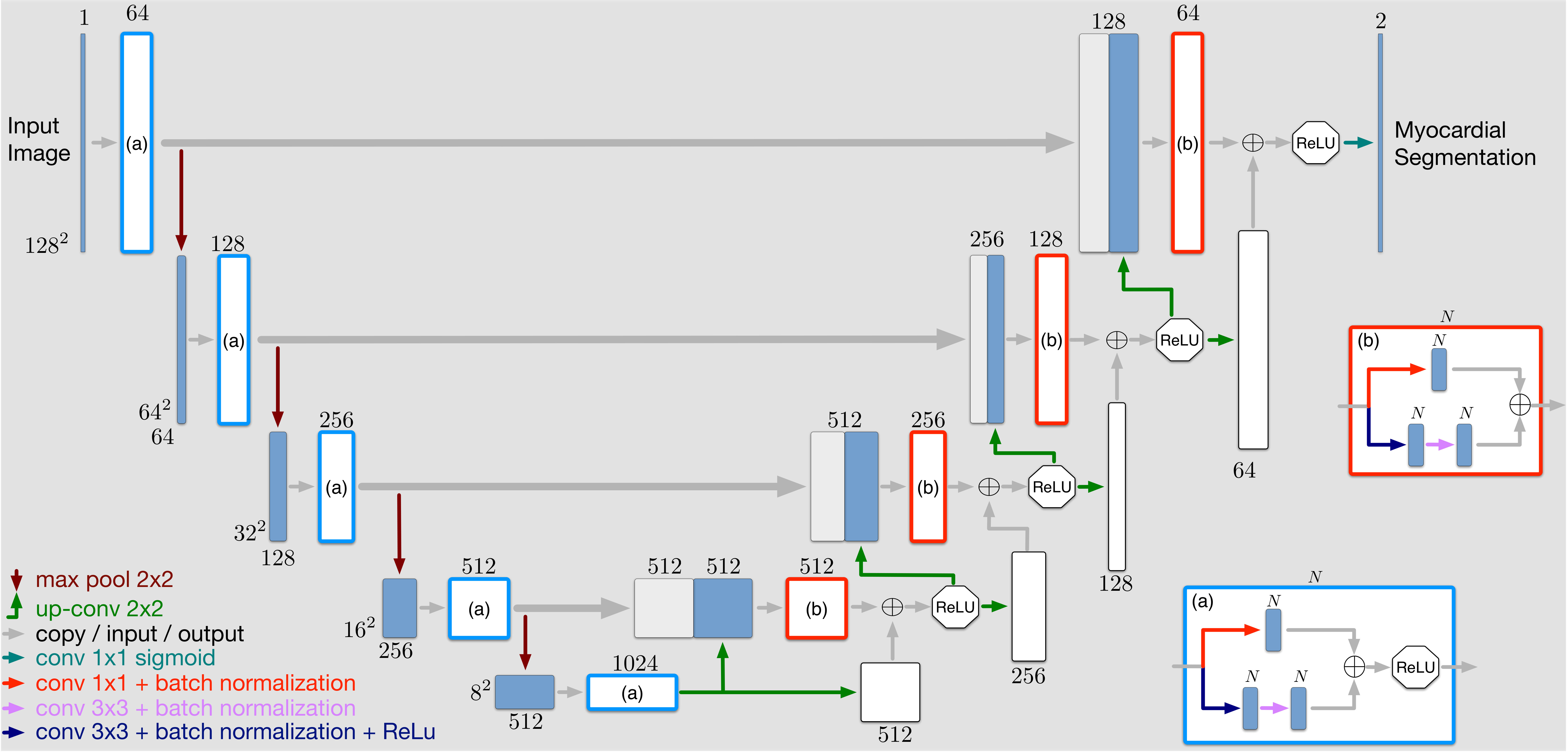 Figure 32