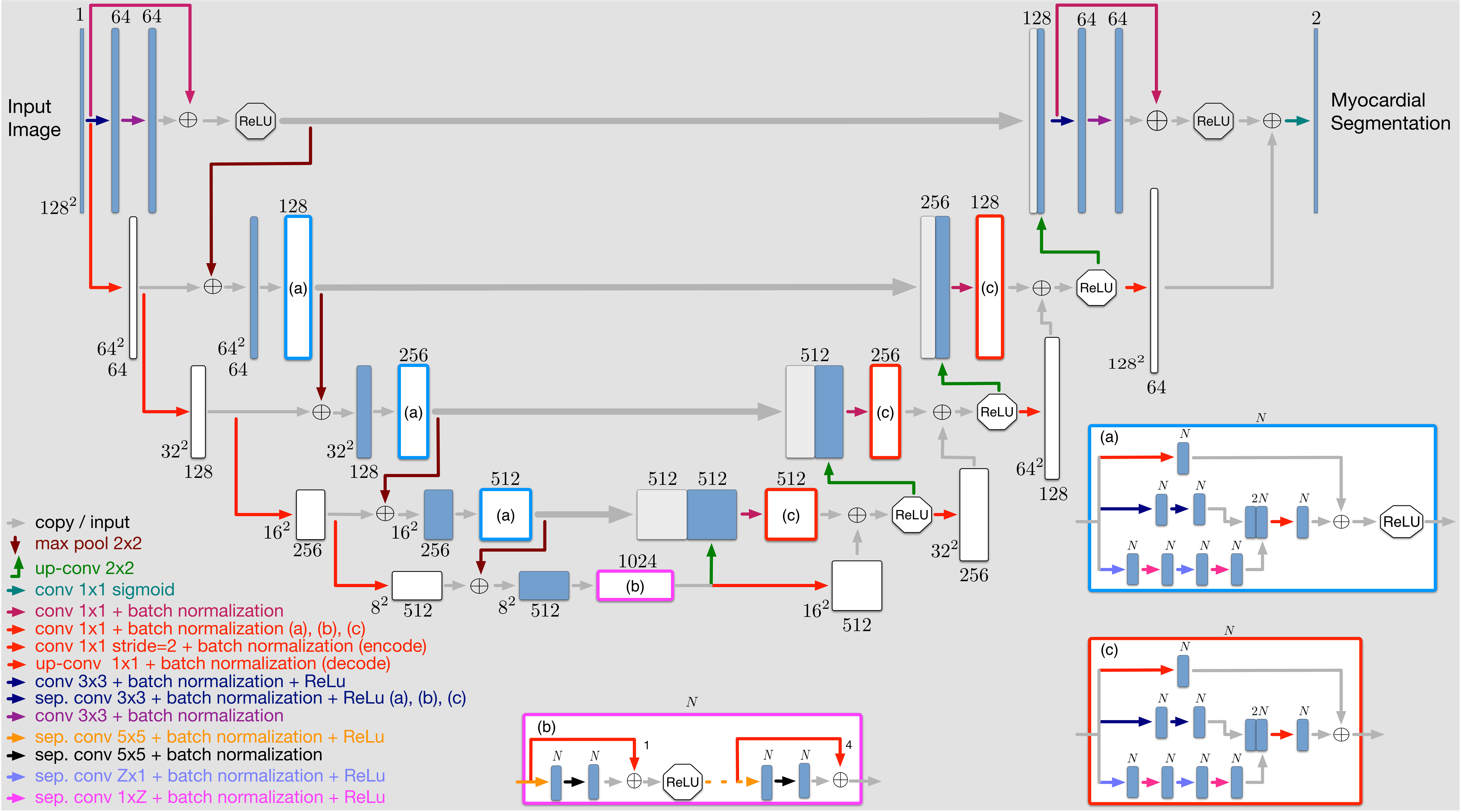 Figure 37