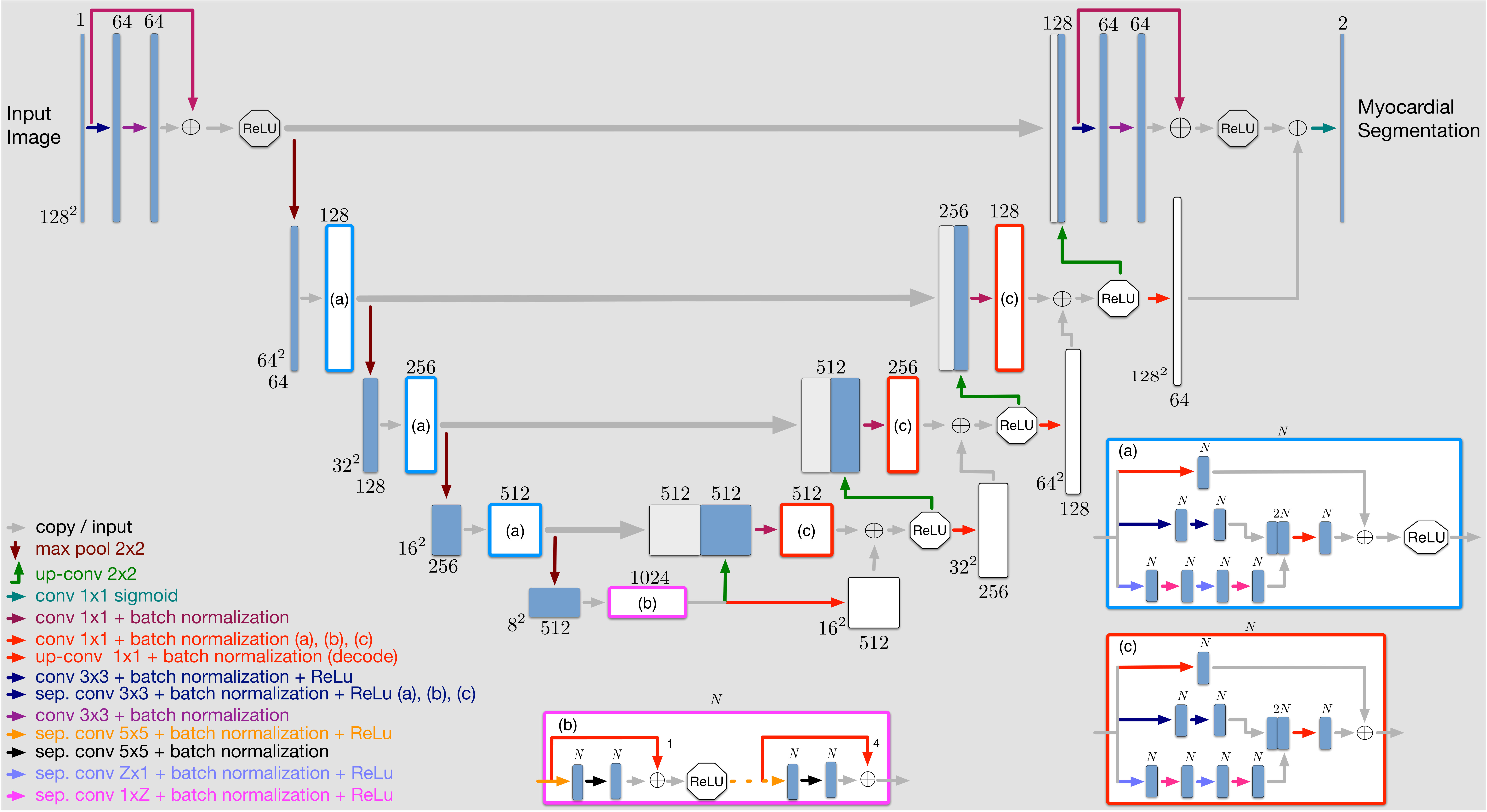 Figure 38