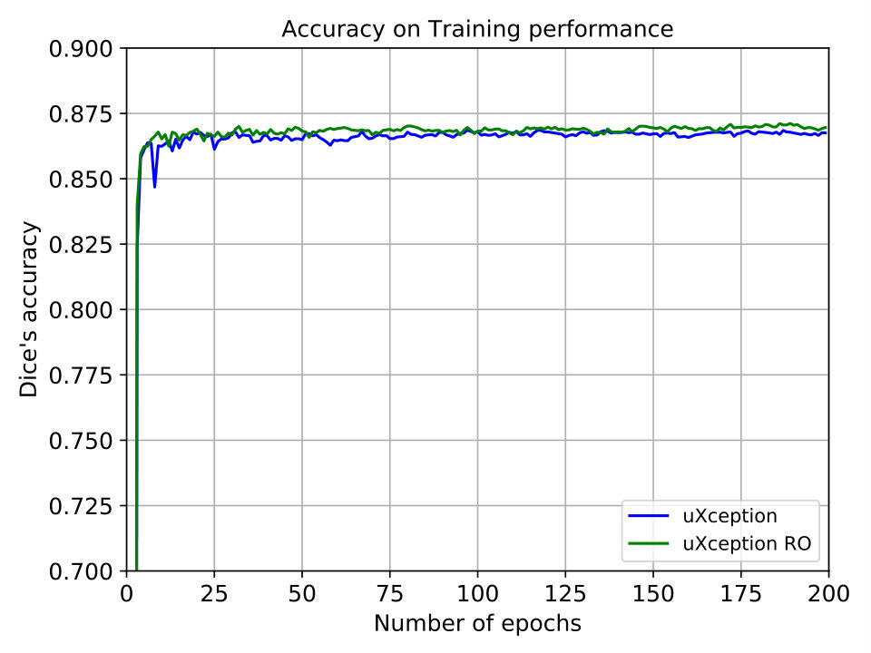 Figure 39