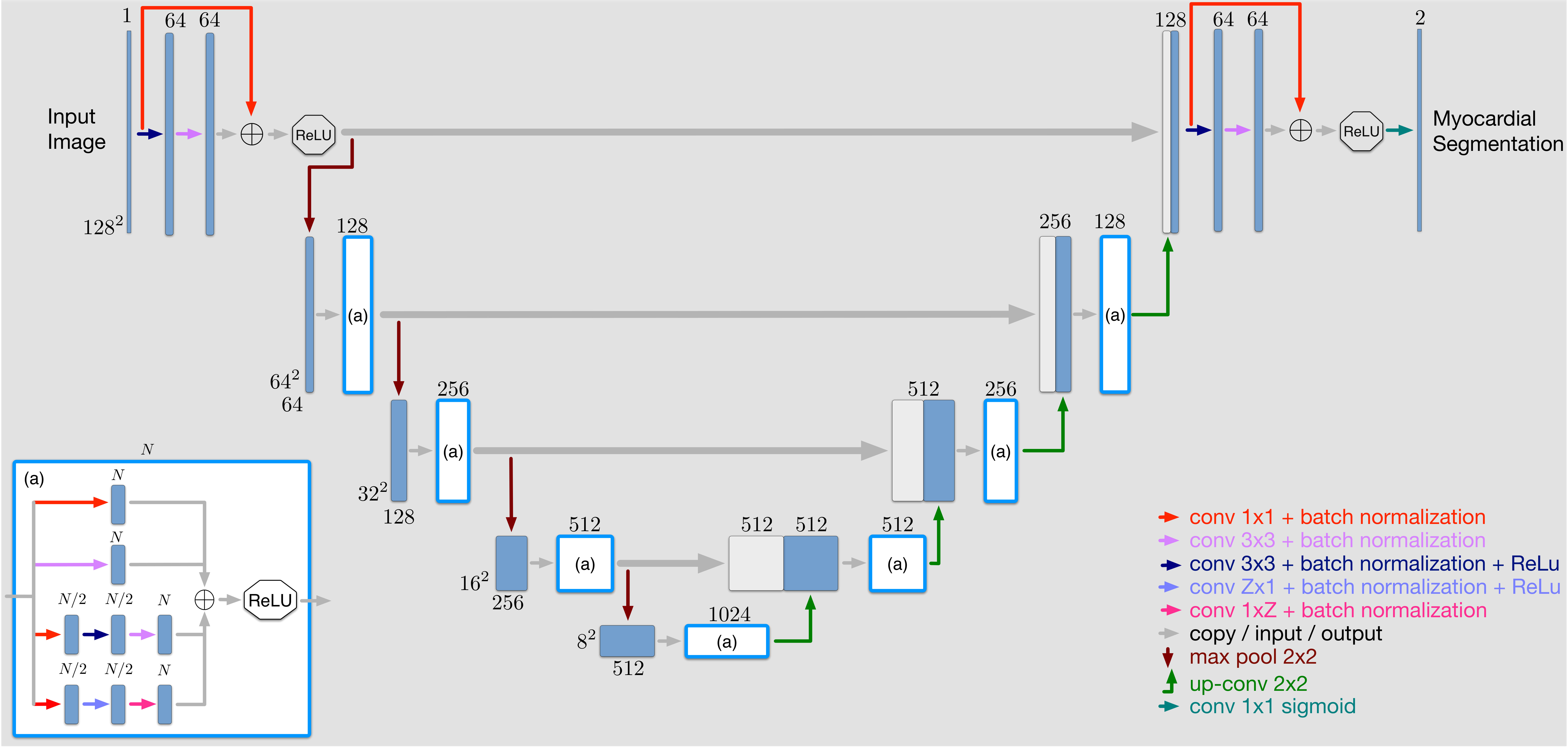 Figure 40