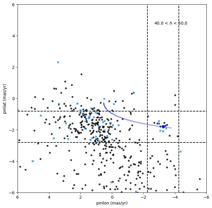 Figure 16