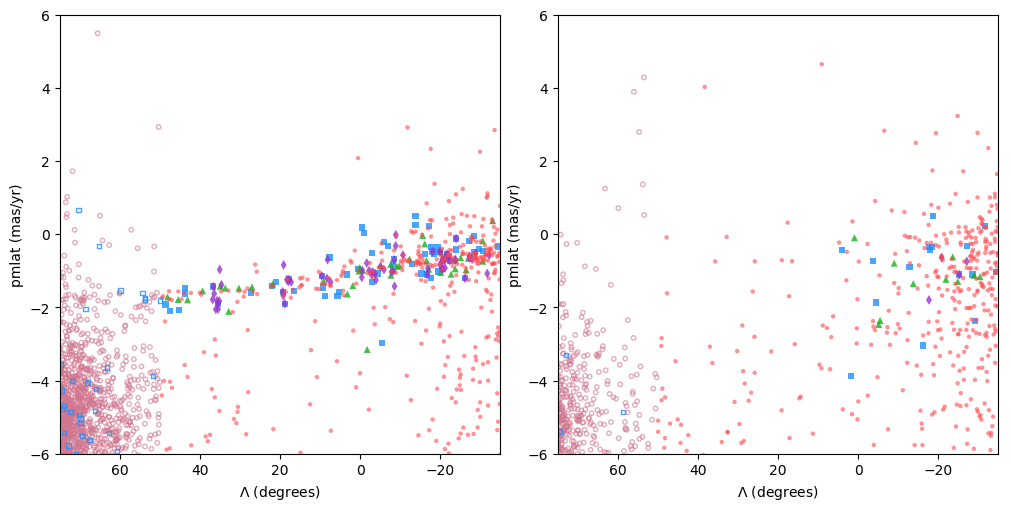 Figure 17