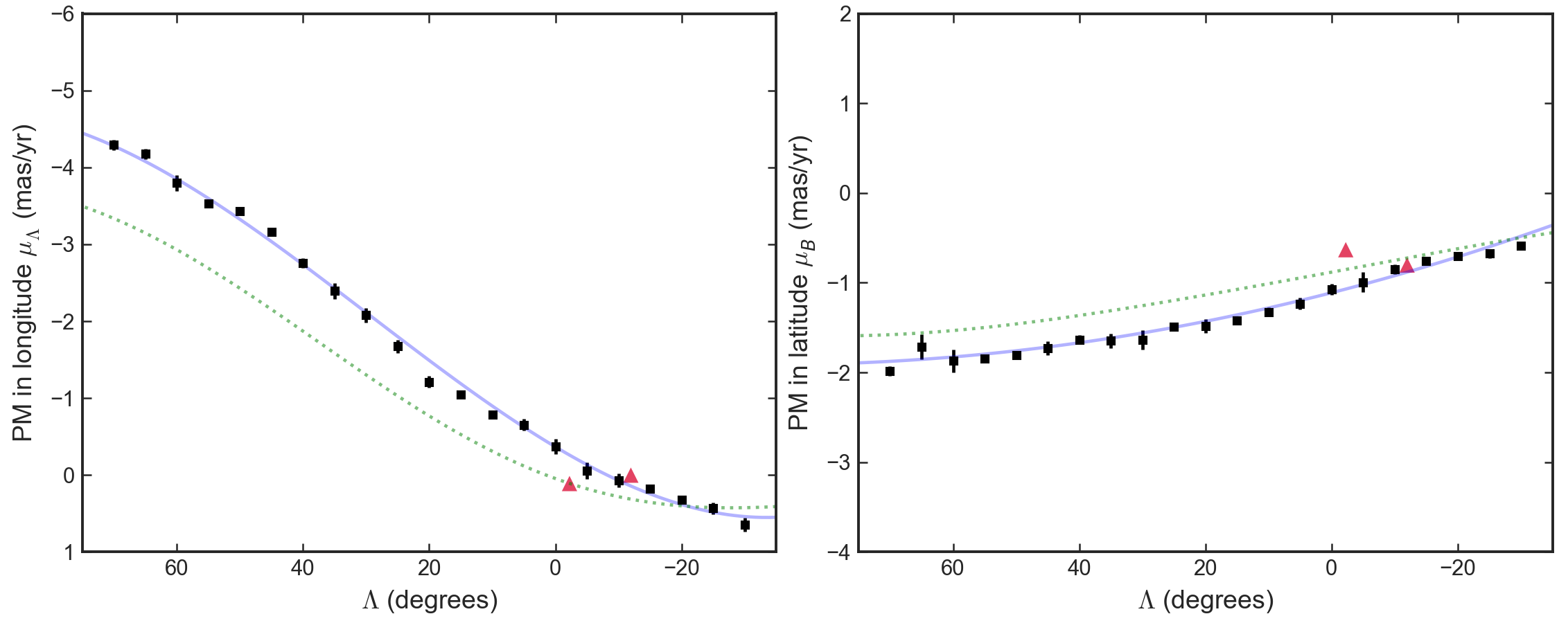 Figure 18