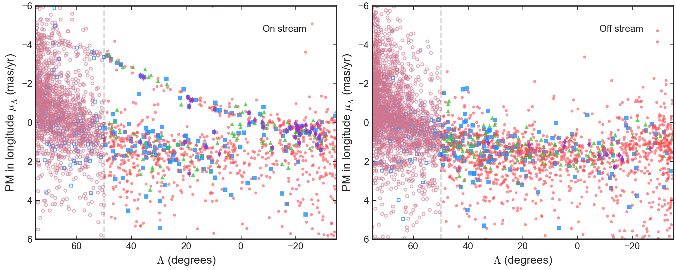 Figure 20