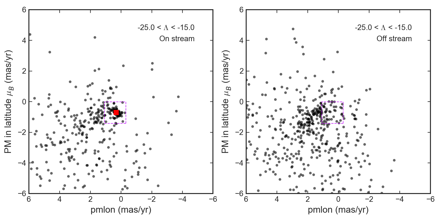 Figure 21
