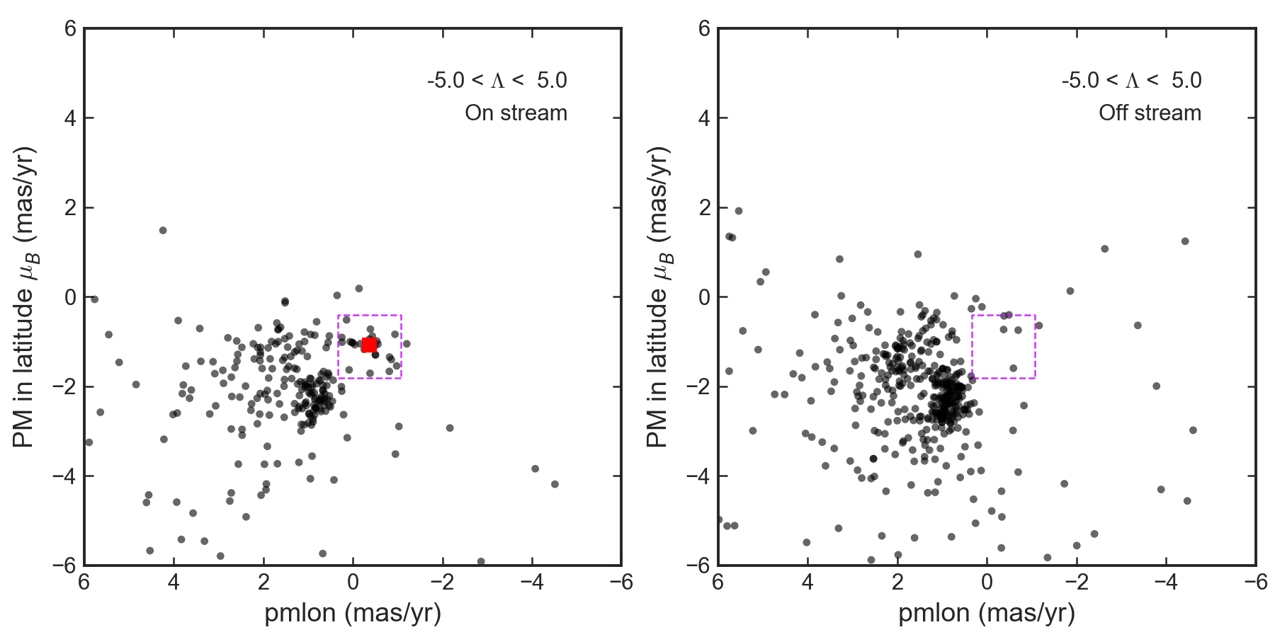 Figure 22