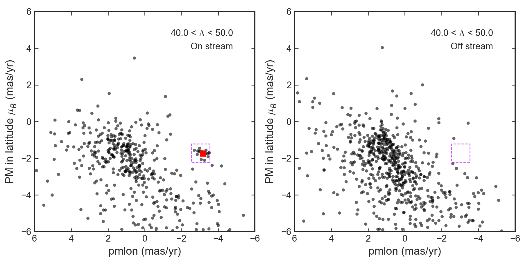 Figure 23